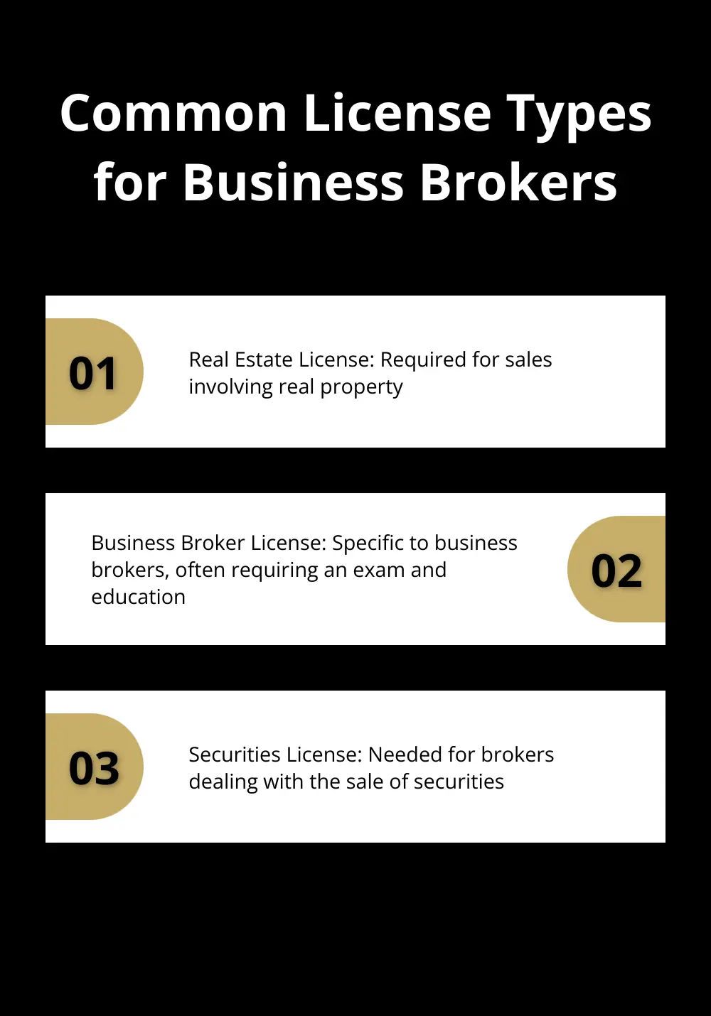 Three common license types for business brokers: Real Estate License, Business Broker License, and Securities License