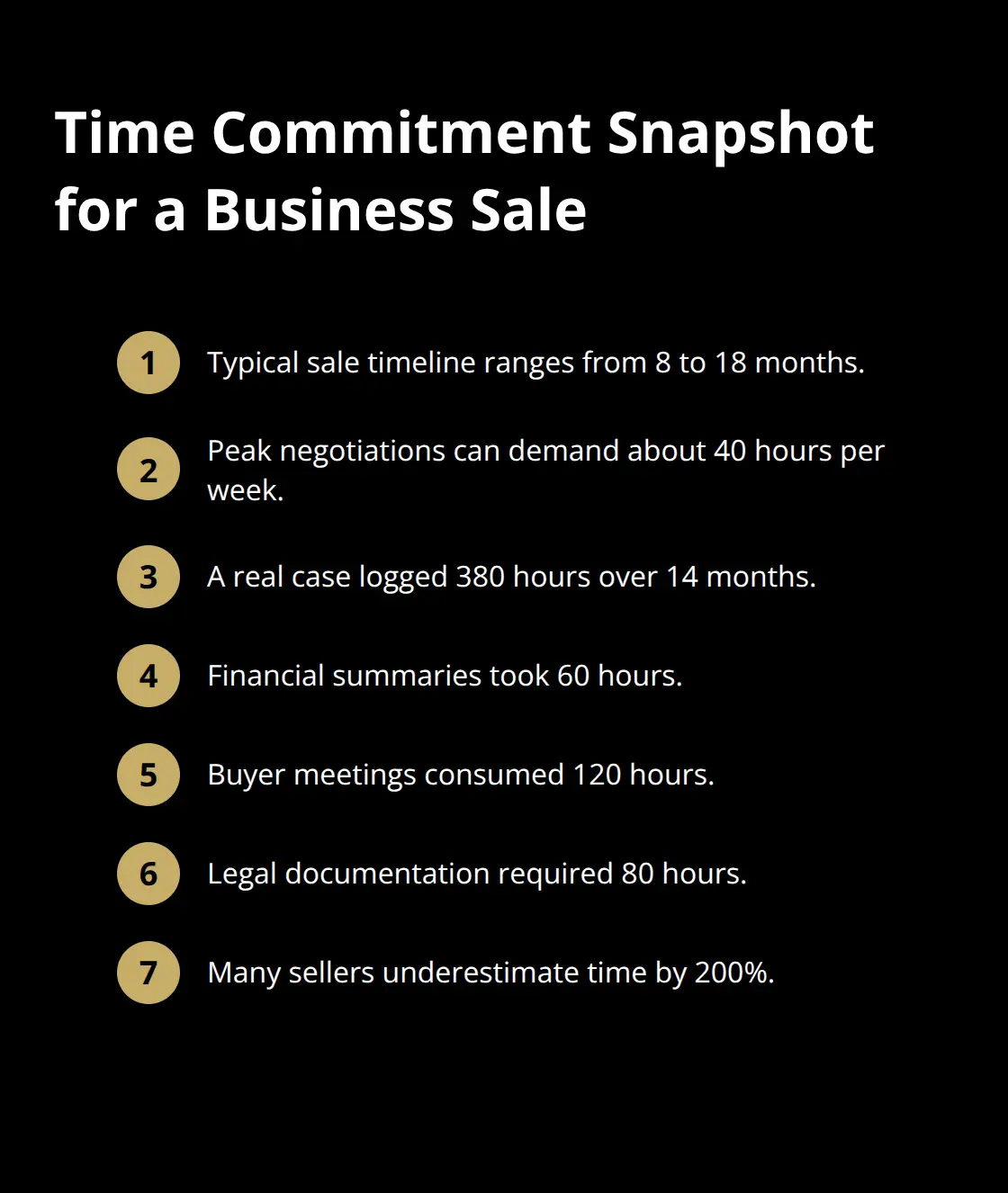 Compact list showing typical timelines and workload when selling a business in the U.S. - DIY challenges
