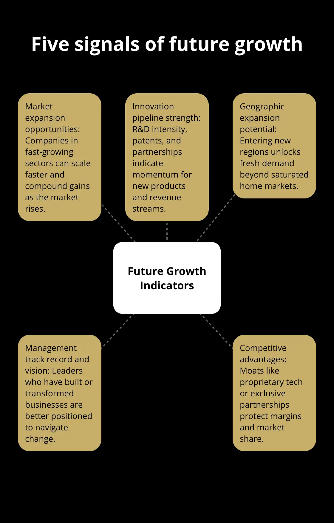 Core indicators that signal a companys future growth potential