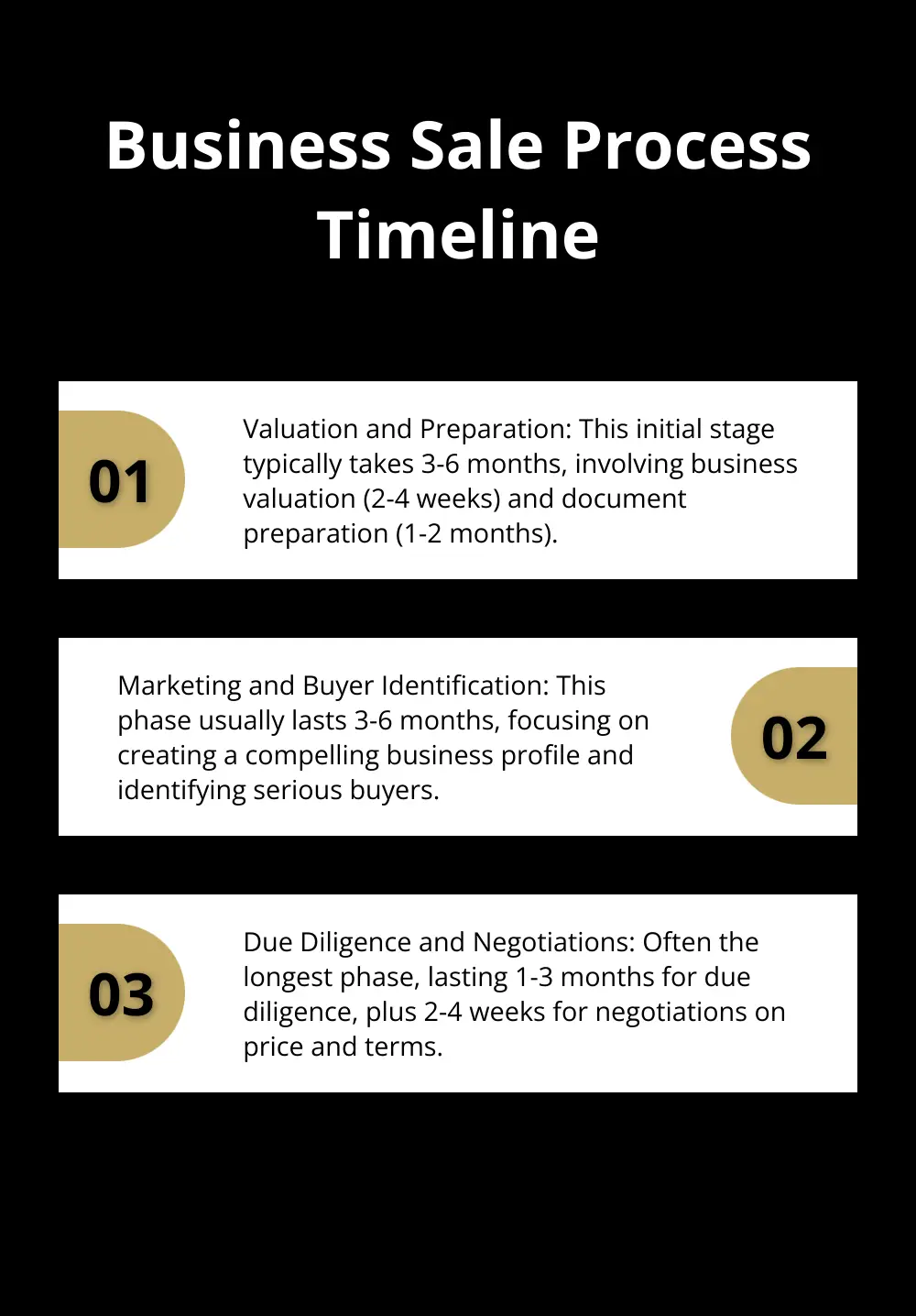 Ordered list chart showing the typical duration of each stage in the business sale process