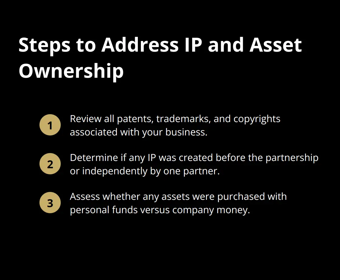 A chart listing steps to address intellectual property and asset ownership issues when selling a business after a partnership dispute