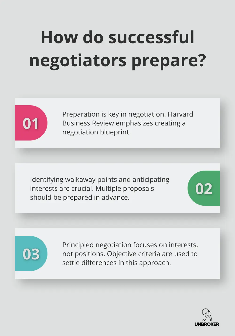 Infographic: How do successful negotiators prepare? - books on how to buy a business