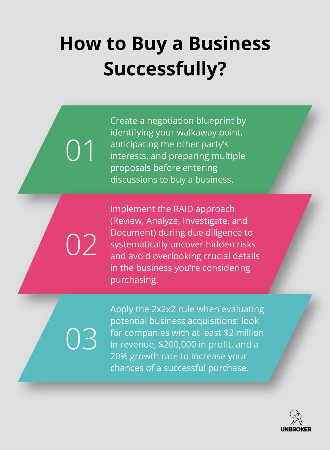 Infographic: How to Buy a Business Successfully?