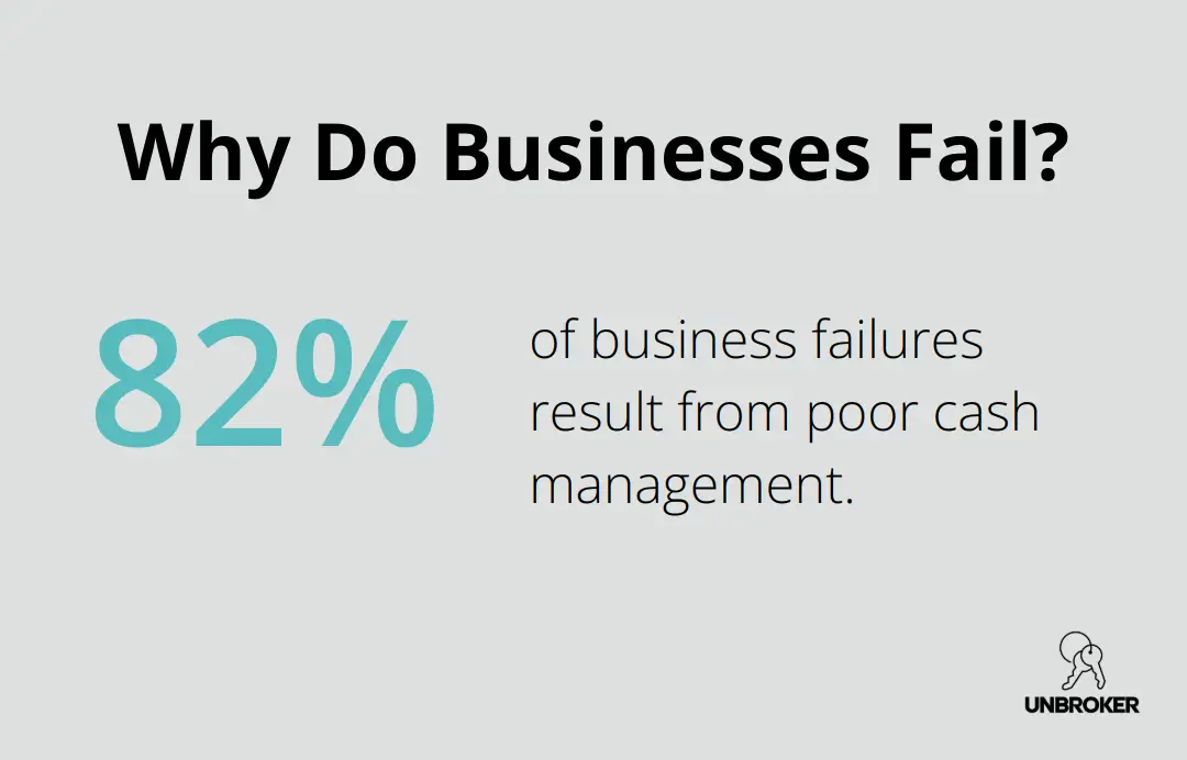 Infographic: Why Do Businesses Fail? - documents needed to sell a business