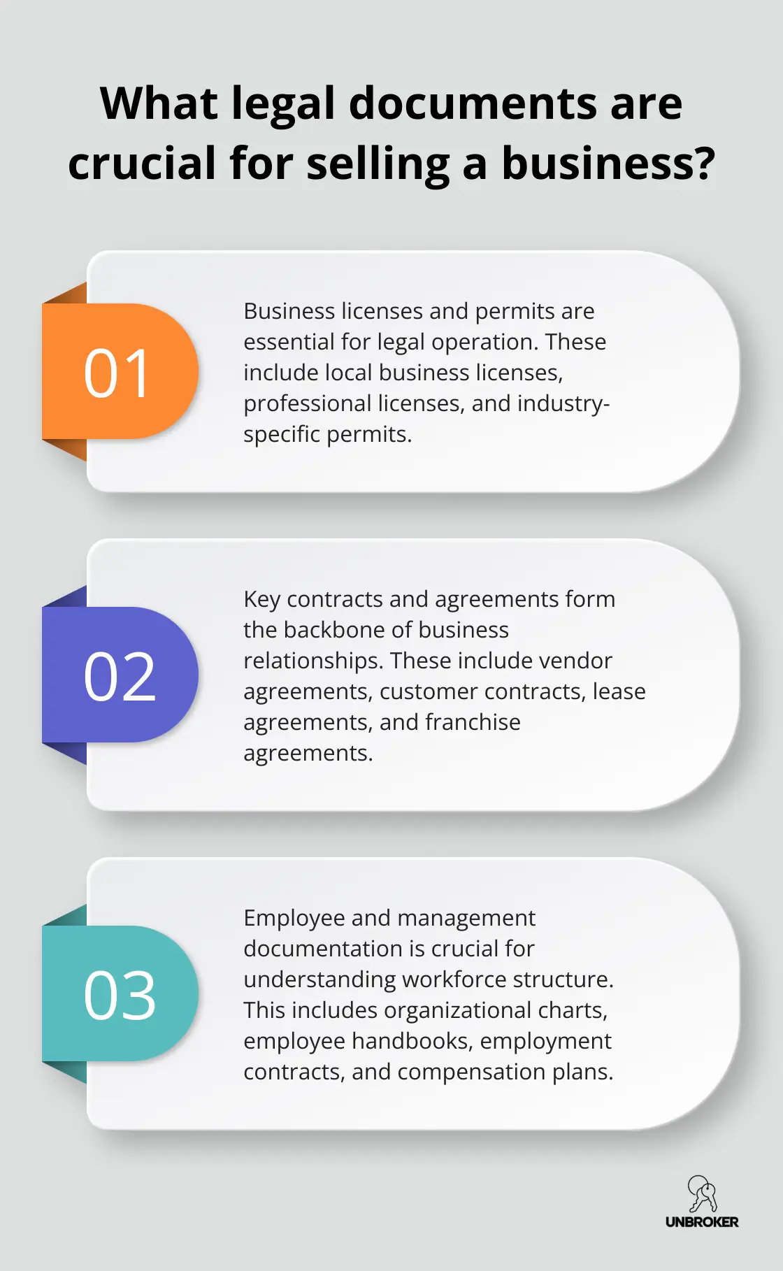 Infographic: What legal documents are crucial for selling a business?