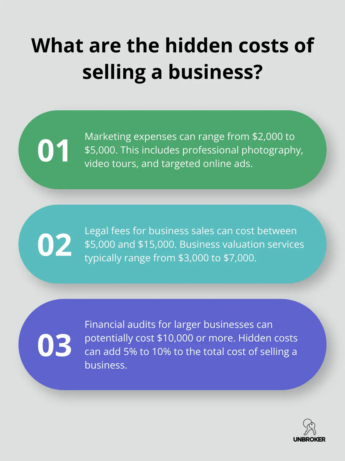 Infographic: What are the hidden costs of selling a business? - how much does a broker charge to sell a business