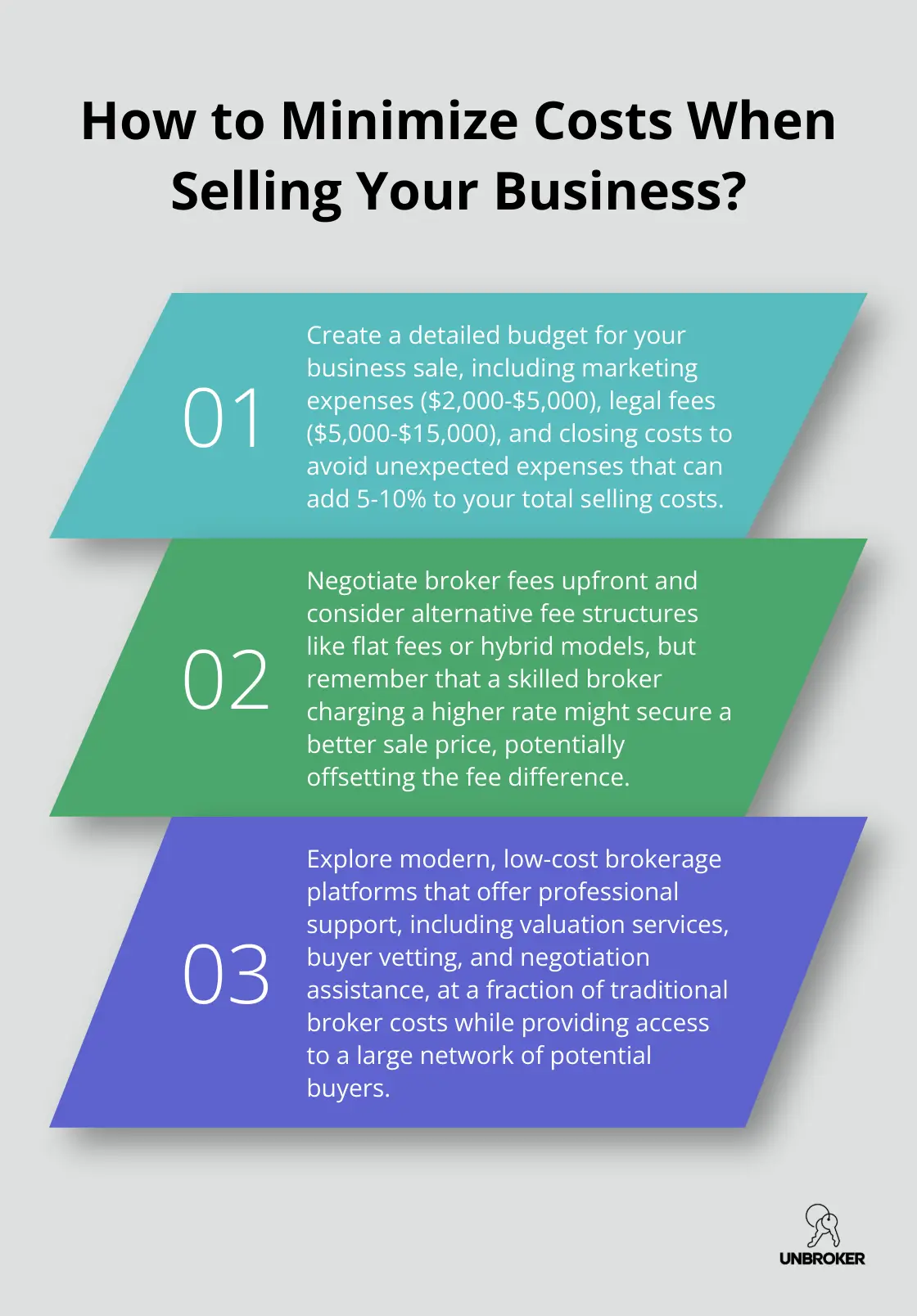 Infographic: How to Minimize Costs When Selling Your Business?