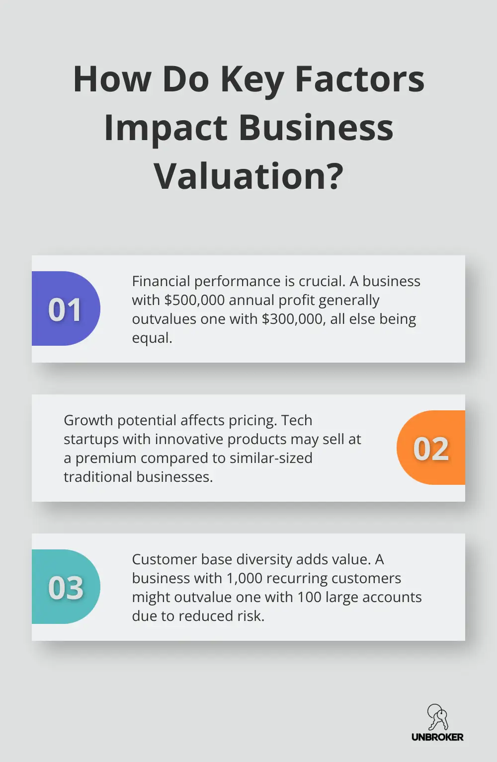 Infographic: How Do Key Factors Impact Business Valuation? - how much does it cost to buy a business