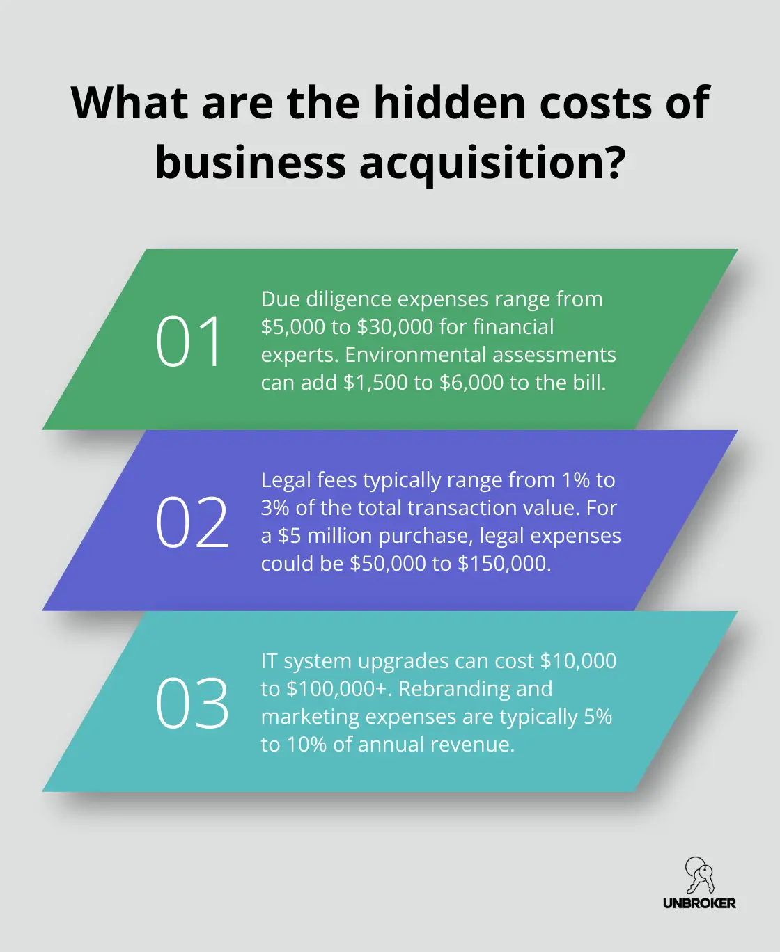 Infographic: What are the hidden costs of business acquisition?