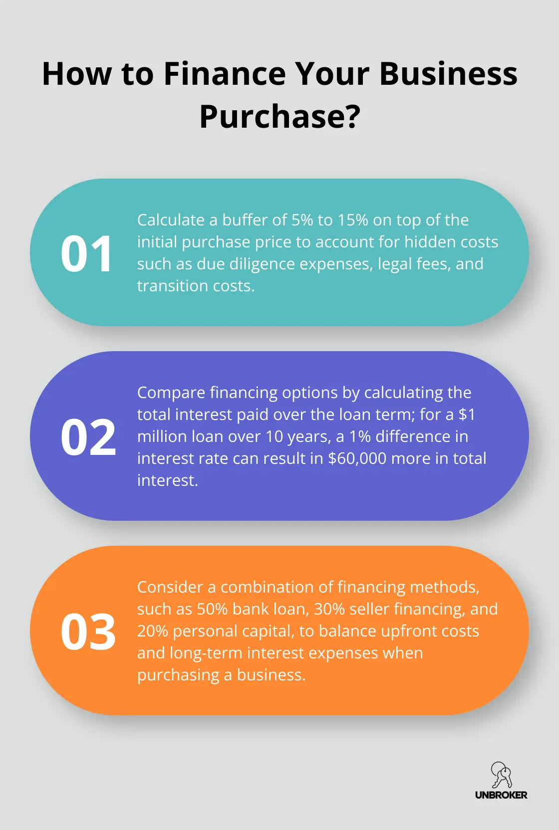 Infographic: How to Finance Your Business Purchase? - how much does it cost to buy a business
