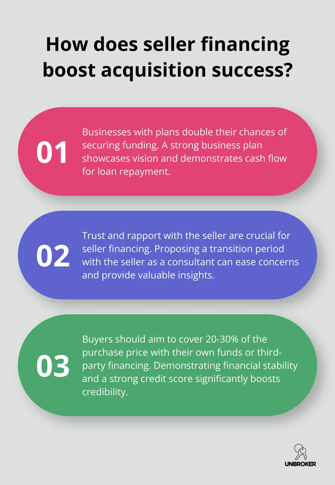 Infographic: How does seller financing boost acquisition success?