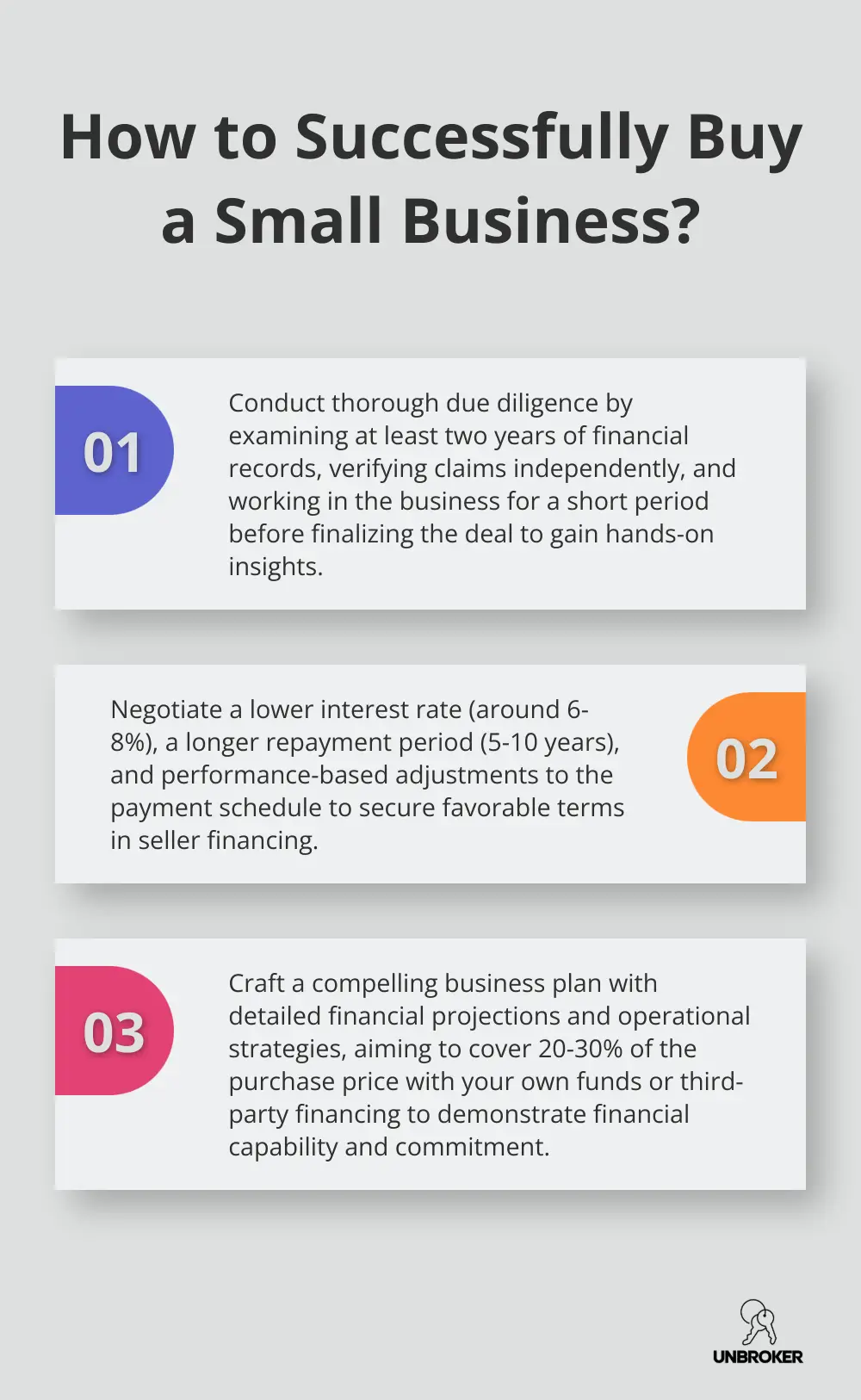 Infographic: How to Successfully Buy a Small Business?