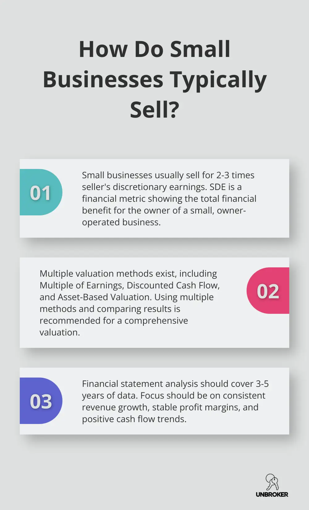 Infographic: How Do Small Businesses Typically Sell? - how to buy a cash flowing business