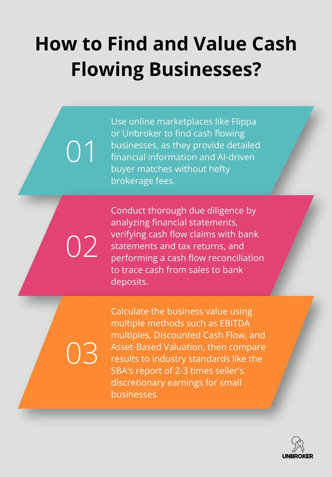 Infographic: How to Find and Value Cash Flowing Businesses? - how to buy a cash flowing business