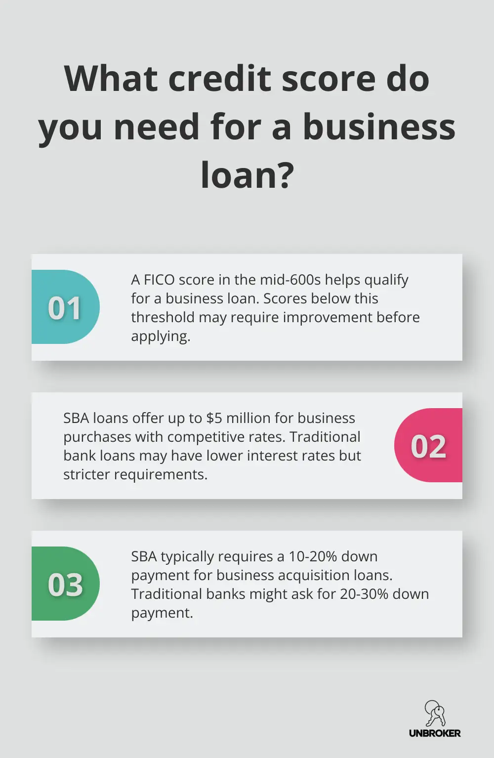 Infographic: What credit score do you need for a business loan?