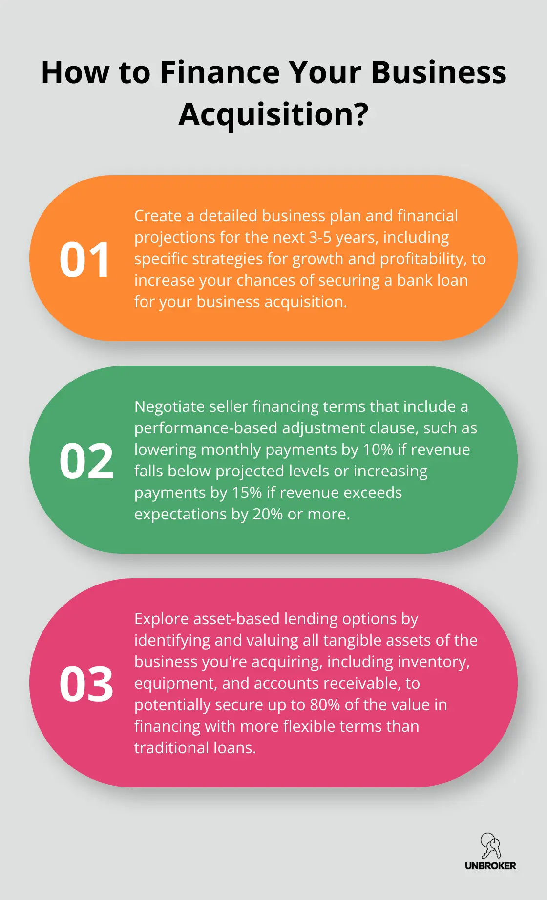Infographic: How to Finance Your Business Acquisition? - how to get financing to buy a business