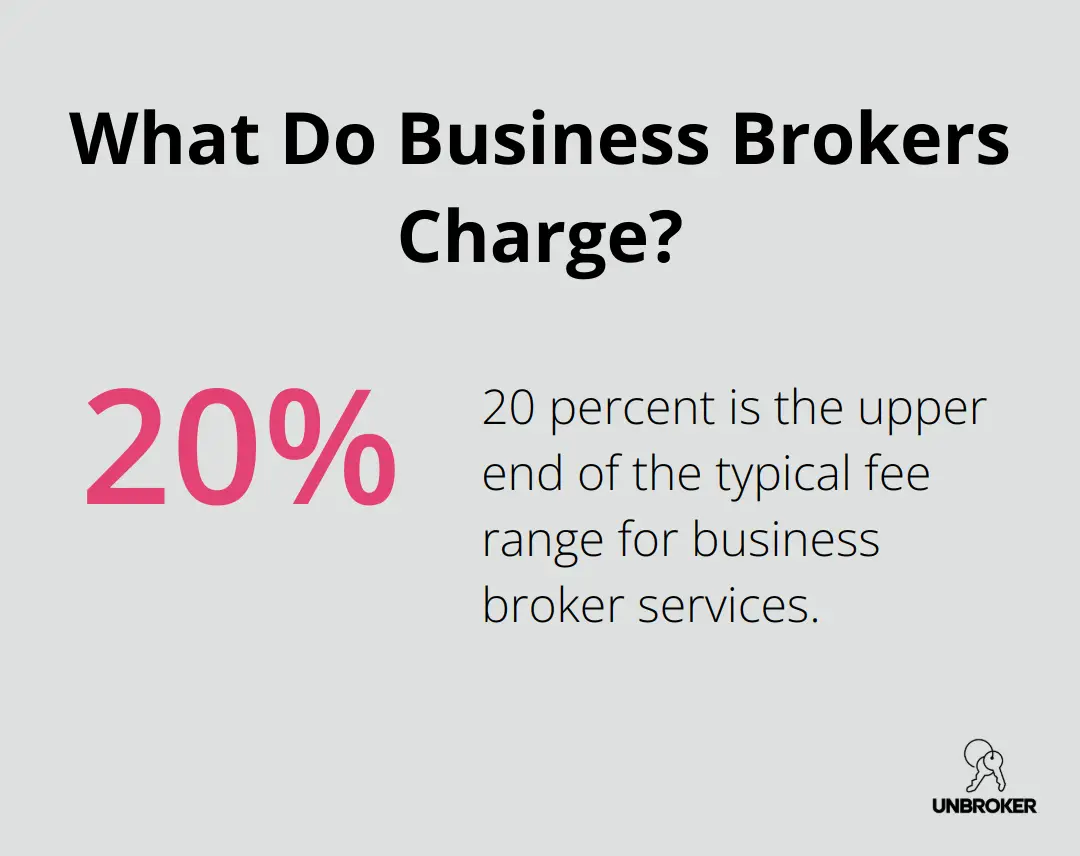Infographic: What Do Business Brokers Charge?