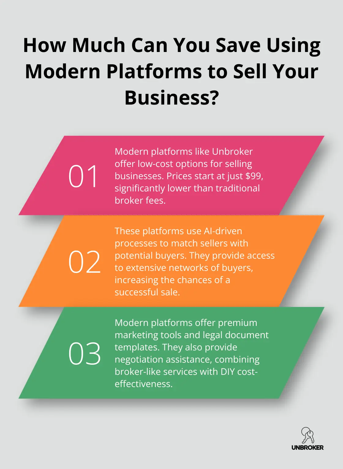 Infographic: How Much Can You Save Using Modern Platforms to Sell Your Business? - how to sell a family business