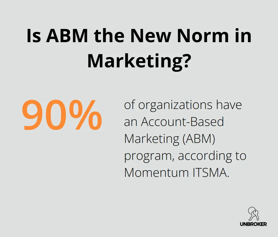 Infographic: Is ABM the New Norm in Marketing? - how to sell a product to a business