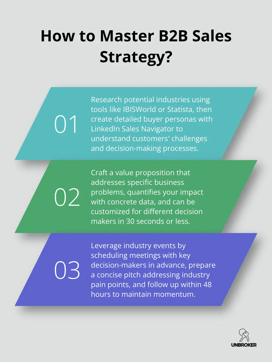 Infographic: How to Master B2B Sales Strategy?