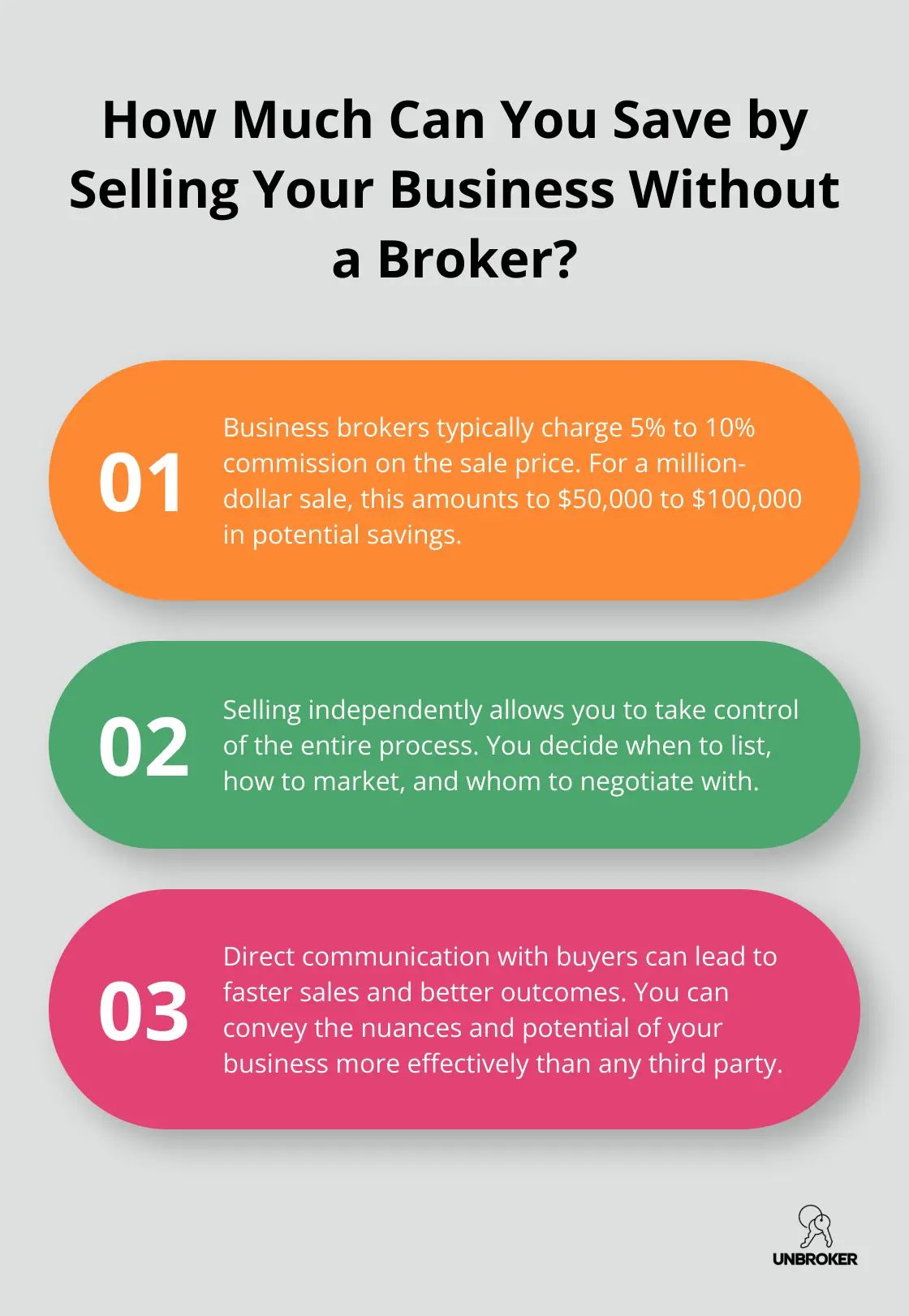 Infographic: How Much Can You Save by Selling Your Business Without a Broker?