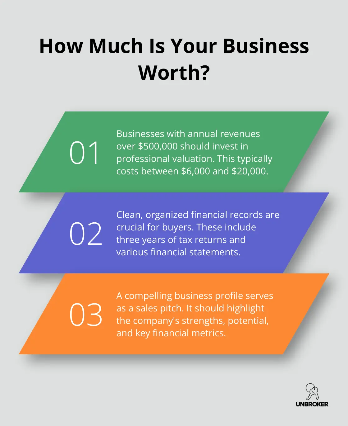 Infographic: How Much Is Your Business Worth? - how to sell your business without a broker