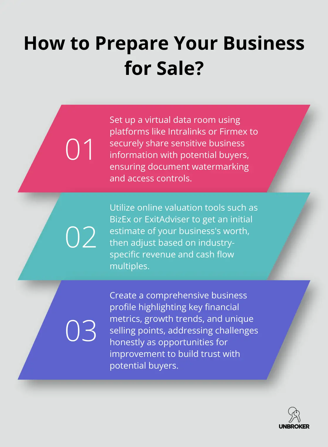 Infographic: How to Prepare Your Business for Sale?
