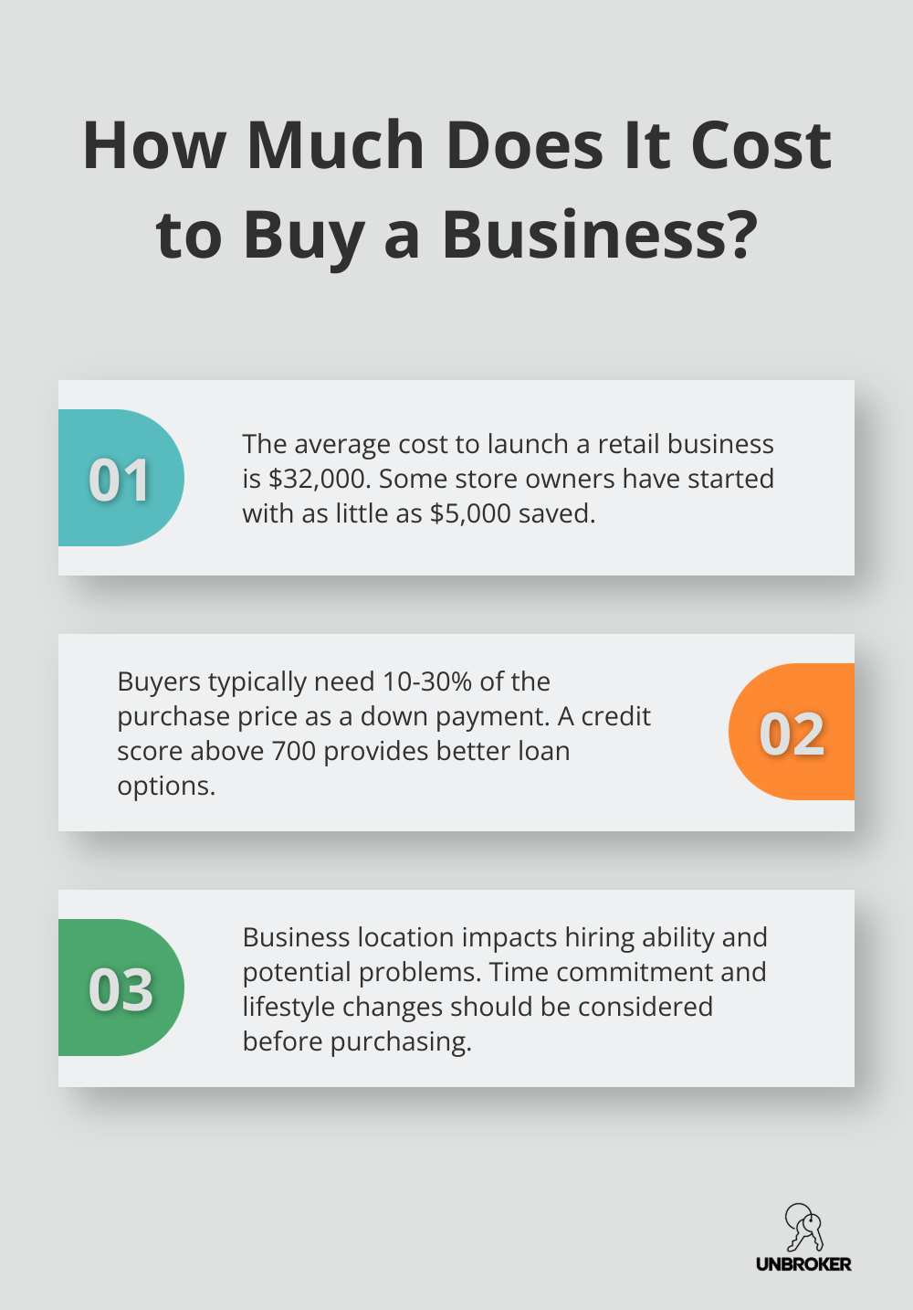 Infographic: How Much Does It Cost to Buy a Business? - i want to buy a business