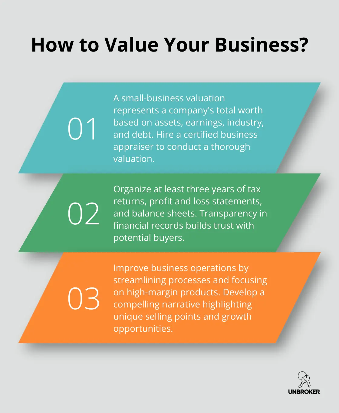 Infographic: How to Value Your Business? - steps to sell a business