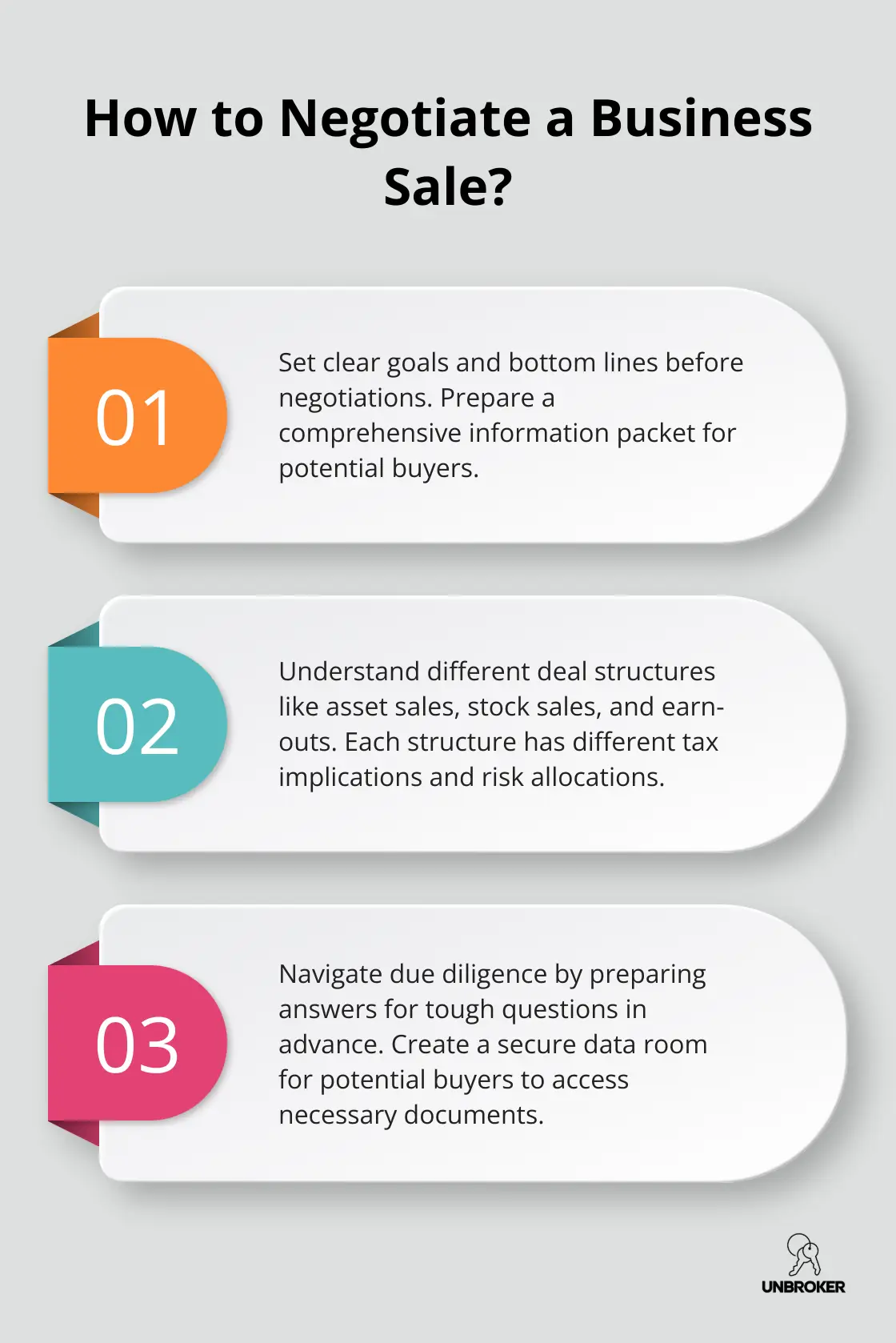 Infographic: How to Negotiate a Business Sale?