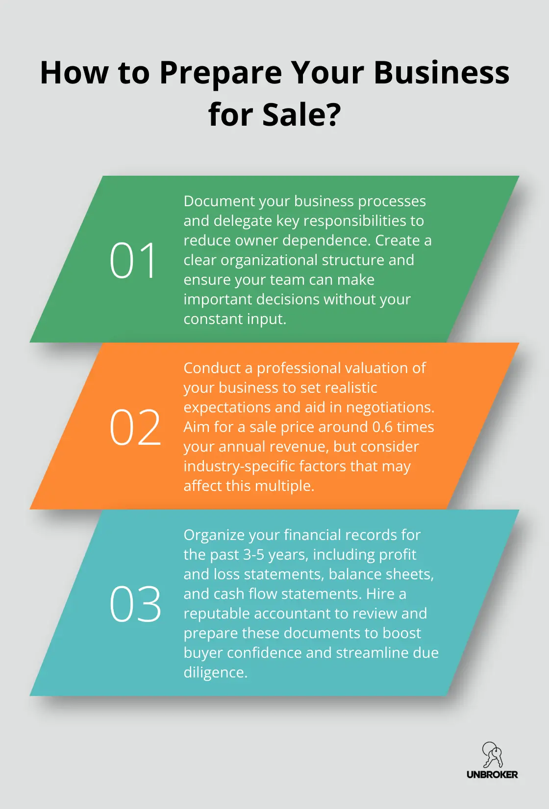 Infographic: How to Prepare Your Business for Sale? - when to sell a business