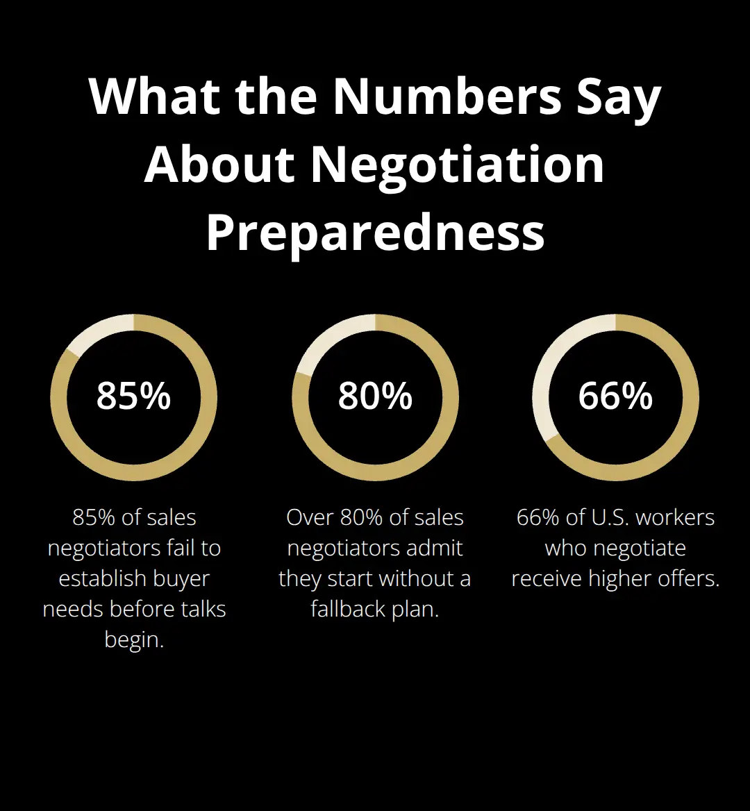 Key U.S. negotiation statistics that impact business sale outcomes - negotiation tactics