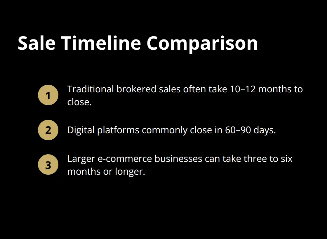 Comparison of business sale timelines: traditional brokers vs digital platforms - online platforms