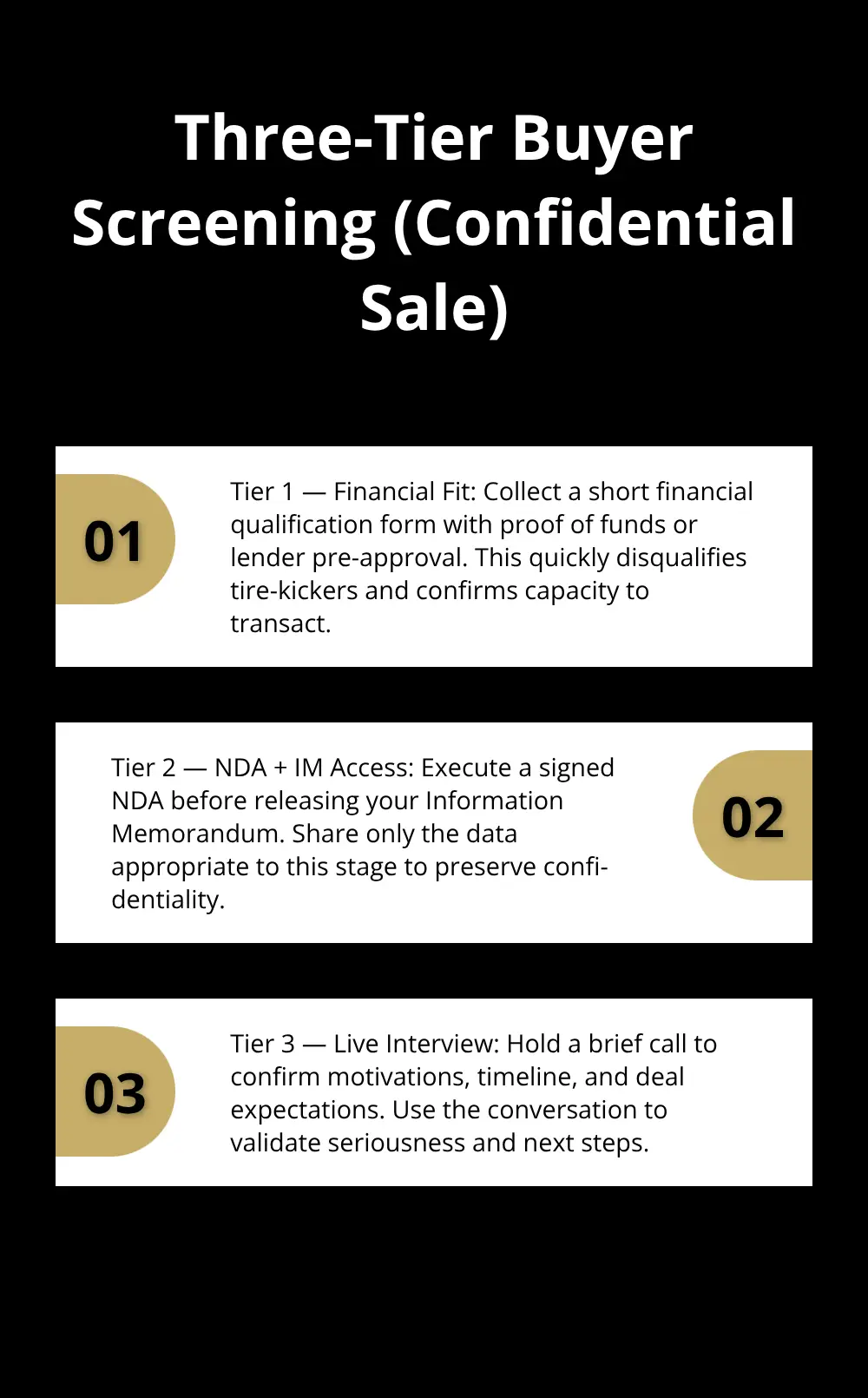Stylized list detailing the three-step buyer qualification process - sale marketing