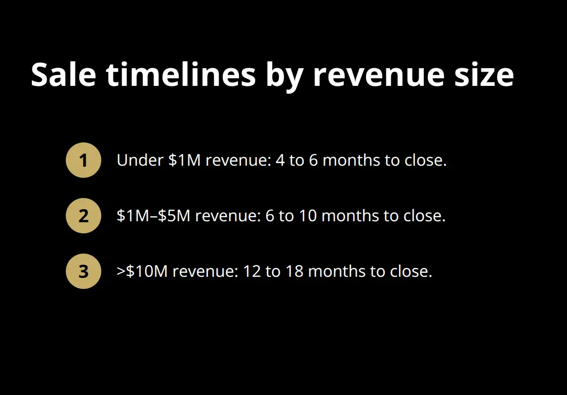 Timeline ranges by company revenue size in the U.S. - sale timeline