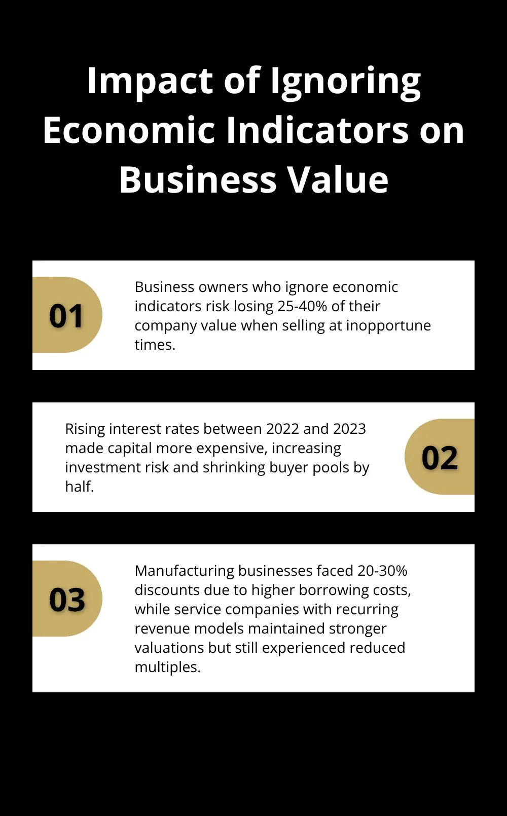 Ordered list showing the consequences of ignoring economic indicators when selling a business