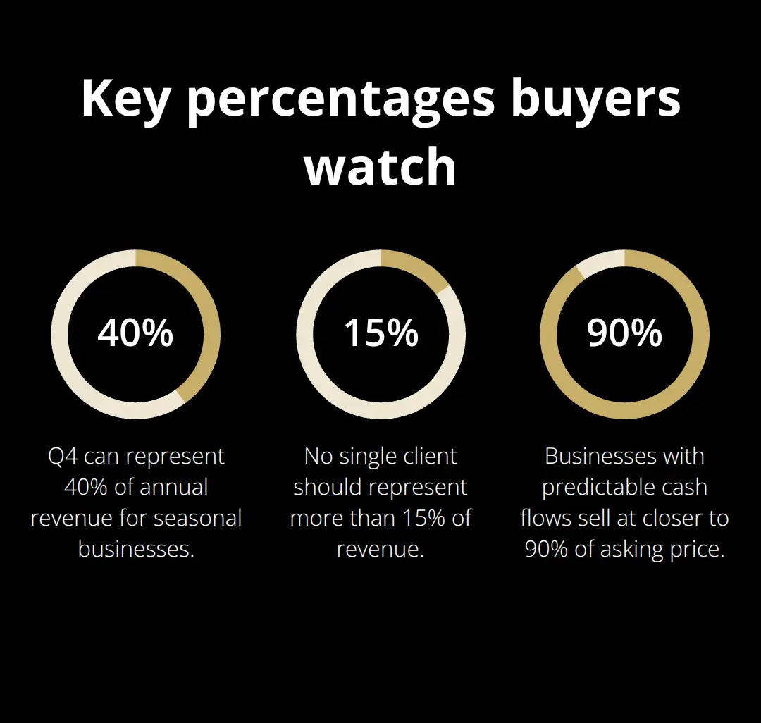 Three critical percentages that influence buyer decisions - valuation report