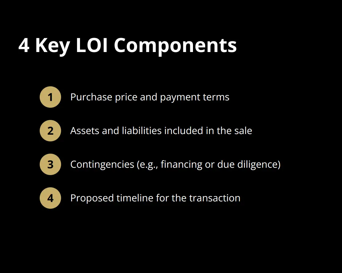 An ordered list showing the four key components typically included in a Letter of Intent (LOI) - what is an LOI